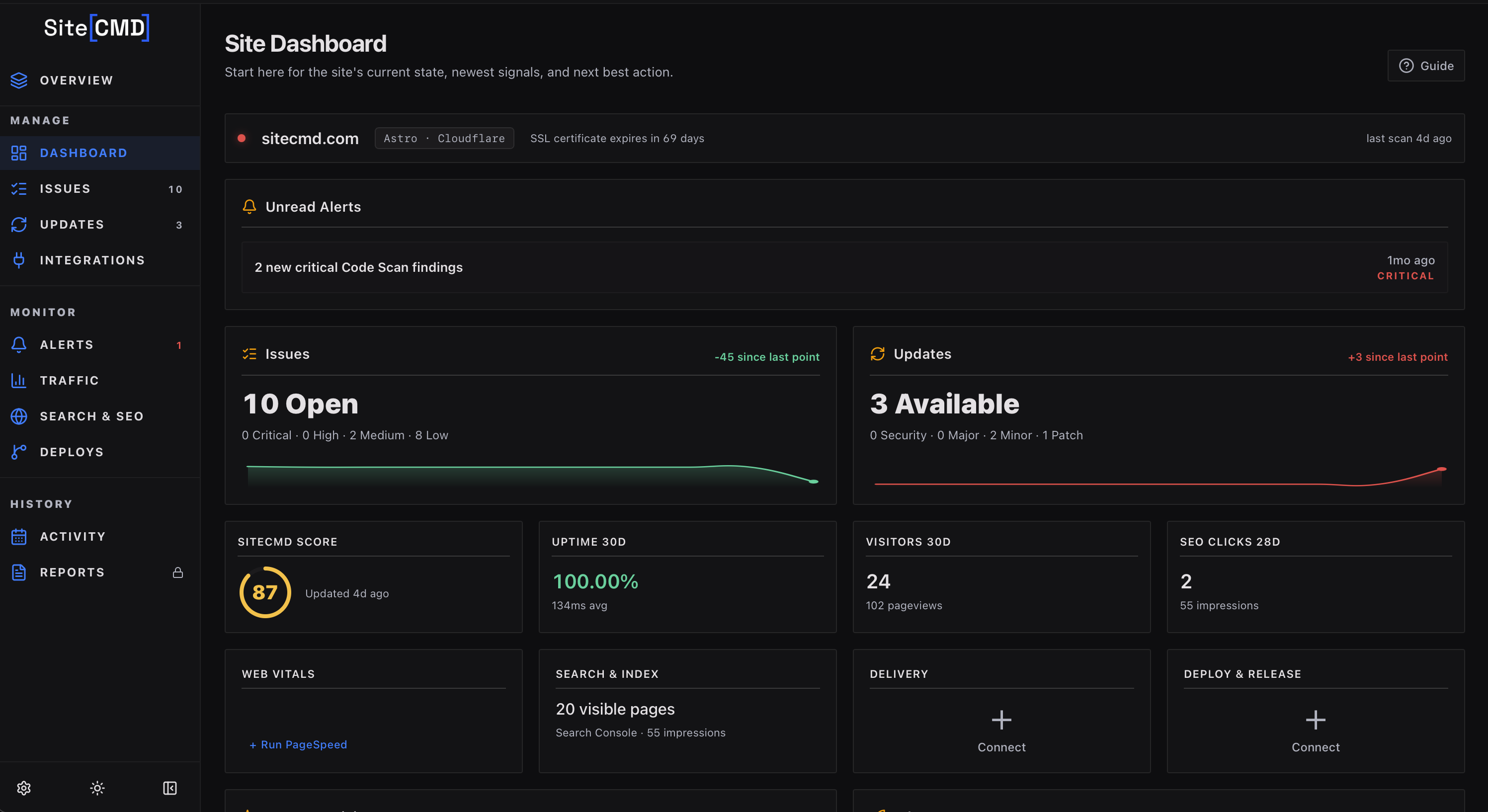 SiteCMD Dashboard showing project health, action items, recent activity, analytics, and site stack context.