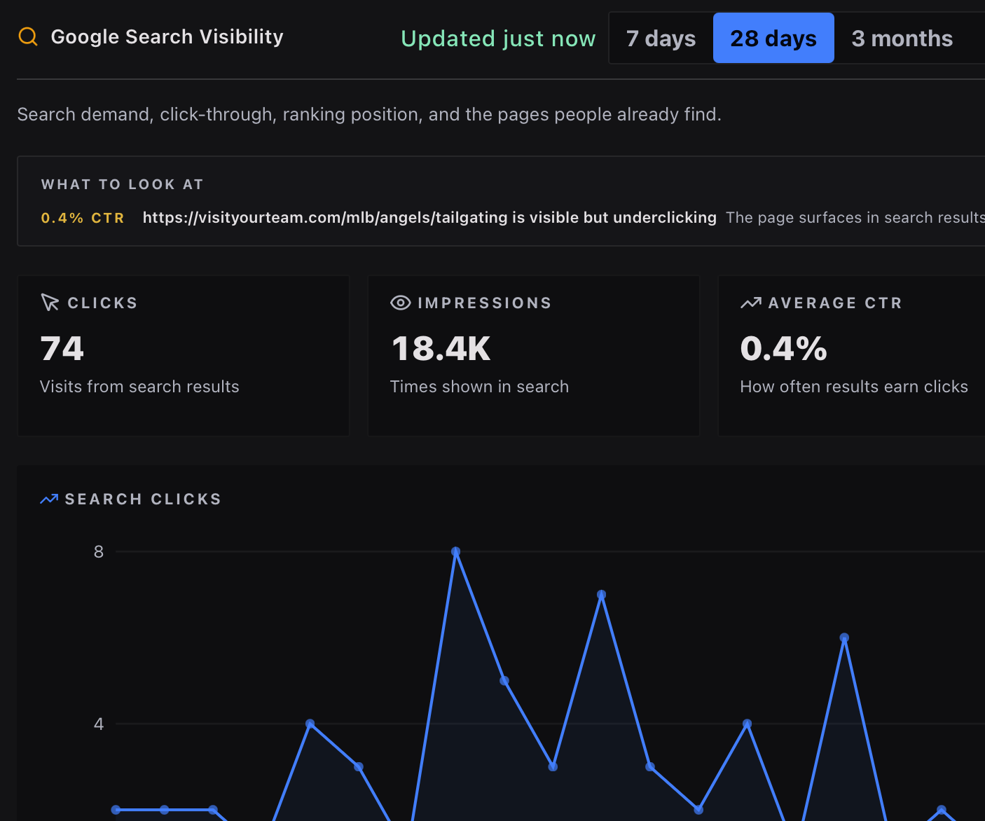 SiteCMD Search & SEO view showing clicks, impressions, and ranking shifts.