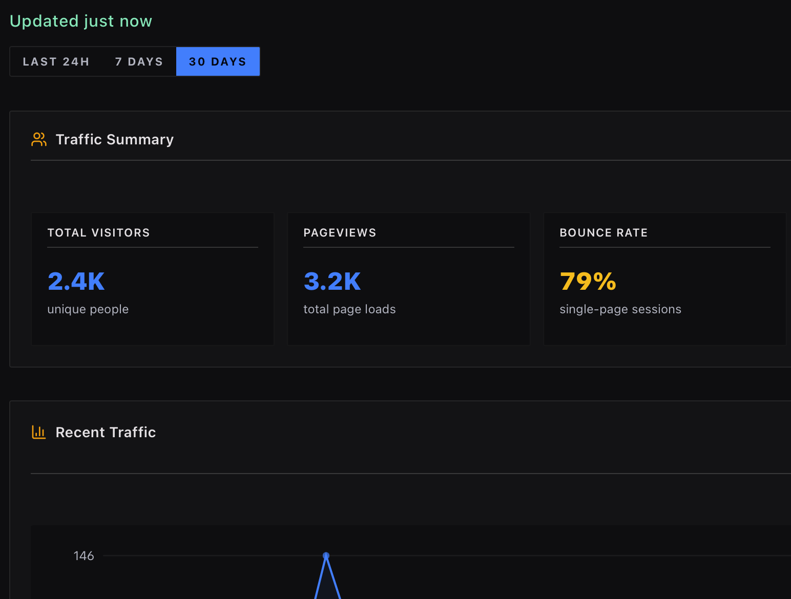 SiteCMD Traffic view showing sessions, top pages, and source shifts.